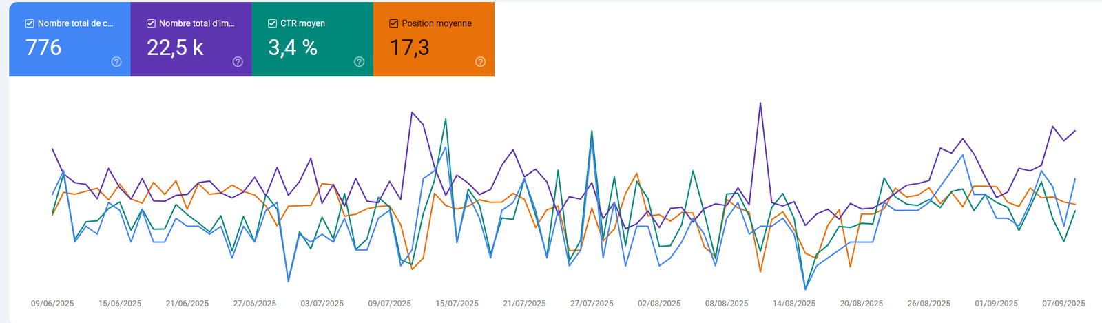 Capture d'écran google search console